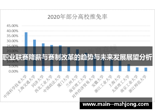 职业联赛降薪与赛制改革的趋势与未来发展展望分析