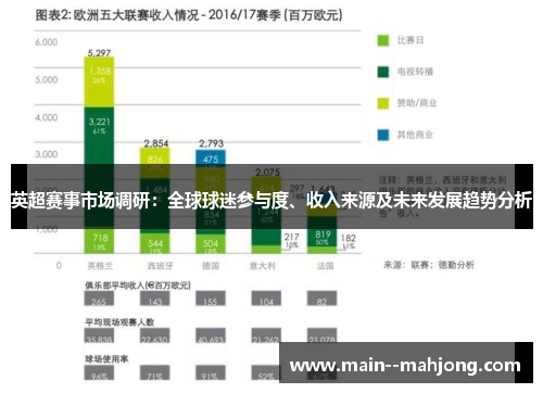 英超赛事市场调研：全球球迷参与度、收入来源及未来发展趋势分析
