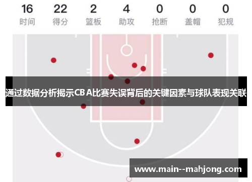 通过数据分析揭示CBA比赛失误背后的关键因素与球队表现关联