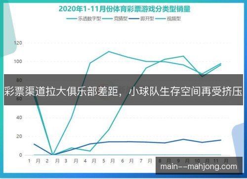 彩票渠道拉大俱乐部差距，小球队生存空间再受挤压