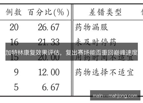 加特林康复效果评估,复出赛场能否重回巅峰速度 加特林康复效果评估,复出赛场能否重回巅峰速度